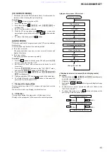 Preview for 15 page of Sony HCD-GX8000 Service Manual