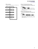 Предварительный просмотр 17 страницы Sony HCD-GX90D Service Manual