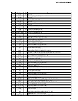 Предварительный просмотр 59 страницы Sony HCD-GX90D Service Manual