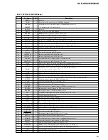 Предварительный просмотр 61 страницы Sony HCD-GX90D Service Manual