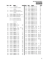 Предварительный просмотр 79 страницы Sony HCD-GX90D Service Manual