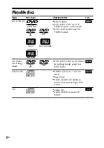 Preview for 8 page of Sony HCD-GZR333I Operating Instructions Manual