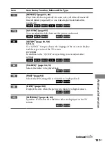 Preview for 131 page of Sony HCD-GZR333I Operating Instructions Manual