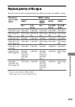 Preview for 133 page of Sony HCD-GZR333I Operating Instructions Manual