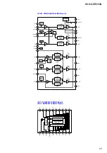 Preview for 65 page of Sony HCD-GZR333IA Service Manual