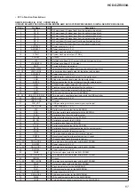 Preview for 67 page of Sony HCD-GZR333IA Service Manual