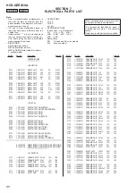 Preview for 80 page of Sony HCD-GZR333IA Service Manual