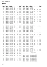 Preview for 82 page of Sony HCD-GZR333IA Service Manual