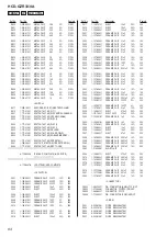 Preview for 84 page of Sony HCD-GZR333IA Service Manual