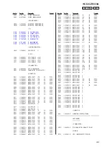 Preview for 85 page of Sony HCD-GZR333IA Service Manual