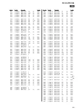 Preview for 89 page of Sony HCD-GZR333IA Service Manual