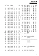 Preview for 93 page of Sony HCD-GZR333IA Service Manual