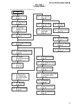 Preview for 19 page of Sony HCD-GZR7D Service Manual