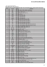 Preview for 87 page of Sony HCD-GZR7D Service Manual