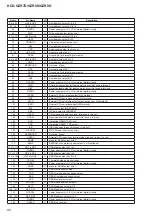 Preview for 88 page of Sony HCD-GZR7D Service Manual