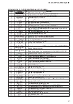 Preview for 91 page of Sony HCD-GZR7D Service Manual