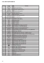 Preview for 92 page of Sony HCD-GZR7D Service Manual