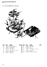 Preview for 100 page of Sony HCD-GZR7D Service Manual