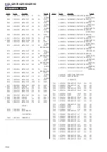 Preview for 104 page of Sony HCD-GZR7D Service Manual