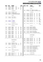 Preview for 109 page of Sony HCD-GZR7D Service Manual