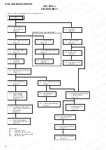 Предварительный просмотр 8 страницы Sony HCD-GZR888D Service Manual