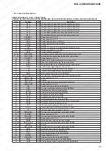 Preview for 73 page of Sony HCD-GZR888D Service Manual