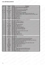 Preview for 74 page of Sony HCD-GZR888D Service Manual