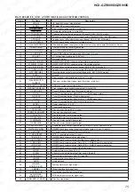 Предварительный просмотр 75 страницы Sony HCD-GZR888D Service Manual