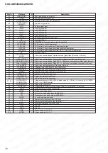 Preview for 76 page of Sony HCD-GZR888D Service Manual