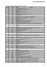 Preview for 77 page of Sony HCD-GZR888D Service Manual