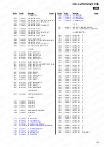 Preview for 95 page of Sony HCD-GZR888D Service Manual