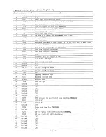 Предварительный просмотр 17 страницы Sony HCD-H1000 Service Manual