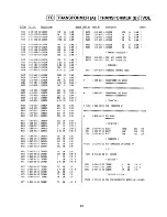 Preview for 61 page of Sony HCD-H1000 Service Manual