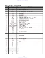 Предварительный просмотр 19 страницы Sony HCD-H11 Service Manual