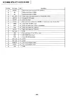 Предварительный просмотр 42 страницы Sony HCD-H1200 Service Manual