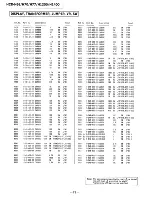 Preview for 54 page of Sony HCD-H1200 Service Manual