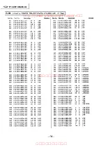 Preview for 71 page of Sony HCD-H170 Service Manual