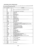 Preview for 34 page of Sony HCD-H1700 Service Manual