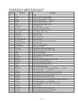 Preview for 15 page of Sony HCD-H331 Service Manual