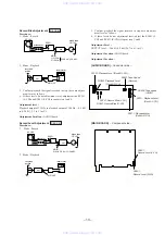 Предварительный просмотр 13 страницы Sony HCD-H33D Service Manual