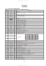 Preview for 17 page of Sony HCD-H33D Service Manual