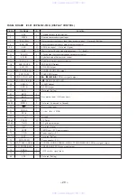 Preview for 20 page of Sony HCD-H33D Service Manual