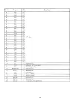 Preview for 18 page of Sony HCD-H501 Service Manual