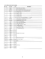 Предварительный просмотр 17 страницы Sony HCD-H505 Service Manual