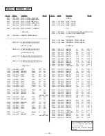 Preview for 60 page of Sony HCD-H551 Service Manual