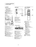 Предварительный просмотр 5 страницы Sony HCD-H701 Service Manual