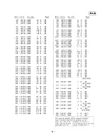 Предварительный просмотр 50 страницы Sony HCD-H701 Service Manual