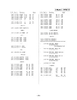 Preview for 54 page of Sony HCD-H701 Service Manual