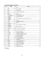 Предварительный просмотр 21 страницы Sony HCD-H771 Service Manual