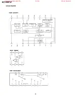 Предварительный просмотр 30 страницы Sony HCD-H991AV Service Manual